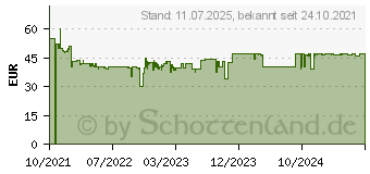 Preistrend fr Ravensburger 3D Puzzle Kolosseum bei Nacht 216 Teile (11148)