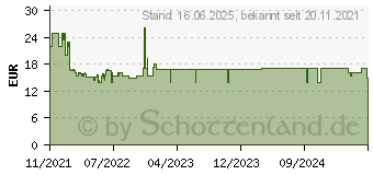 Preistrend fr Ravensburger 20847 Junior Labyrinth