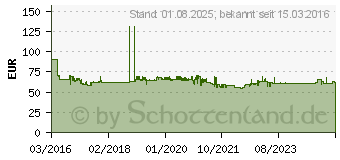 Preistrend fr Picard 800g Ganzstahl-Latthammer leichte Ausfhrung (0079090)