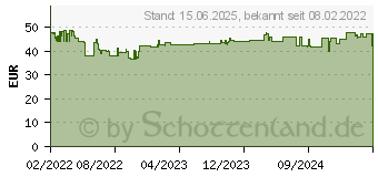 Preistrend fr Neomounts by Newstar TPZ Stnder 4,7-12,9 3Gelenke schwarz (DS15-550BL1)