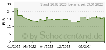 Preistrend fr NEOMOUNTS BY NEWSTAR Ablagefach Schwarz (AWL-450BL)