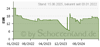 Preistrend fr NEOMOUNTS BY NEWSTAR Ablagefach Schwarz (AWL-440BL)