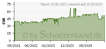 Preistrend fr Philips BHD512/00 Haartrockner Schwarz