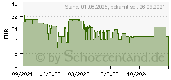 Preistrend fr SpeedLink Excello Illuminated, Headset Stnder, Schwarz (SL-800910-BK)