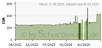 Preistrend fr Canon i-SENSYS LBP236dw (5162C006)