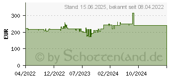 Preistrend fr Canon i-SENSYS LBP233DW SFP Mono 38ppm 1200x1200dpi (5162C008)