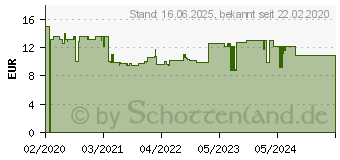 Preistrend fr Ravensburger Puzzle Mediterranean Spain, 1.000 Teile (14977)