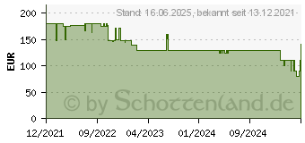 Preistrend fr Vogels TVM 3625 Wandhalterung Full Motion Large schwarz (3836250)