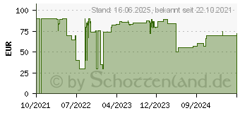 Preistrend fr Vogels TVM 3225 Wandhalterung Full Motion Small schwarz (3832250)