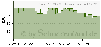 Preistrend fr Vogels TVM 3605 Wandhalterung Fixed Large schwarz (3836050)