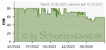 Preistrend fr Vogels TVM 3615 Wandhalterung Tilt Large schwarz (3836150)