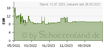 Preistrend fr Bosch Expert Hammerbohrer SDS plus-7X 6x250x315mm (2608900075)