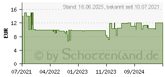 Preistrend fr Ravensburger Puzzle Krypt Gradient (16885)