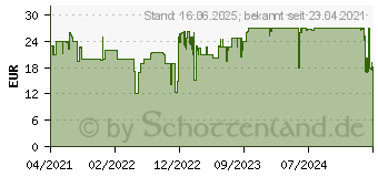 Preistrend fr Ravensburger Puzzle Nachtlicht - Minions 2, 72 Teile (111800)