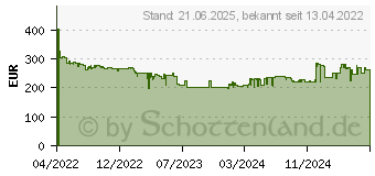 Preistrend fr Brother MFC-J6540DW (MFCJ6540DWRE1)