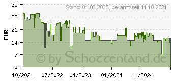 Preistrend fr SpeedLink Audis Streaming Mikrofon, Schwarz (SL-800012-BK)