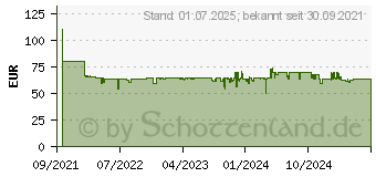 Preistrend fr Vileda Steam Plus Dampfreiniger (168918)