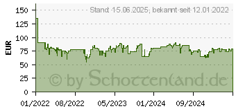 Preistrend fr SHOKZ OpenMove, Open-ear Kopfhrer Bluetooth Wei (S661WT)