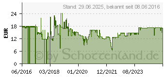 Preistrend für Lindy - Sicherheitskabelschloss - 1,8 m (20980)