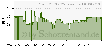 Preistrend fr Lindy - Sicherheitskabelschloss - 1,8 m (20980)