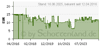 Preistrend fr Lindy 30244 Strom Verlngerungskabel Schwarz 3m