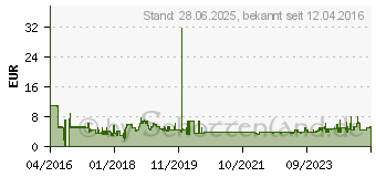 Preistrend fr Lindy Stromkabel IEC 60320 C13 bis C19 15A 2 m geformt Schwarz (30335)