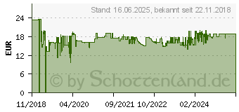 Preistrend fr Lindy Schlssel fr USB Port Schloss orange (40623)