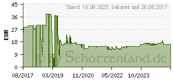 Preistrend fr Lindy - SD port blocker (Packung mit 10) (40479)