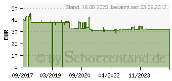 Preistrend fr Sony Kamera Displayschutz Passend fr Modell (Kamera)=Sony Alpha 9 7,5cm (2,9 ) (PCKLG1.SYH)