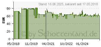 Preistrend fr Sharp HT-SB110 - Lautsprecher - kabellos - Bluetooth - glnzend schwarz