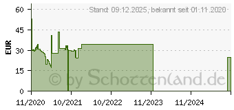 Preistrend fr Spire Eclipse Advanced 991 RGB (X2-991B4-2RGB-PWM)