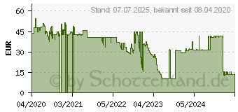 Preistrend für BakkerElkhuizen Q-Riser 50 Circular 61 cm (24 Zoll) Freistehend Grün (BNEQR50CGRN)