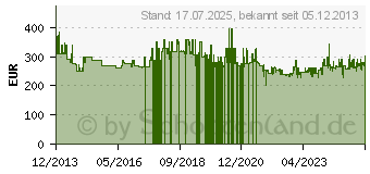 Preistrend fr MAKITA DHR243 - Bohrhammer - schnurlos - 3 Modi - SDS-plus - 2 Joules (DHR243ZJ)