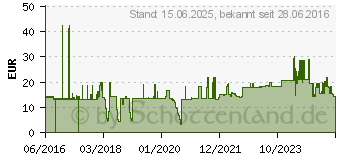 Preistrend fr Sandberg USB Lightning 2m AppleApproved (440-94)