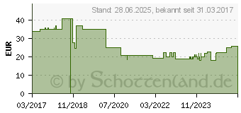 Preistrend fr F-Secure Safe Internet Security - 3 Devices 1 Jahr ESD - Lizenz kommt per Email (FCFXBR1N003E1)