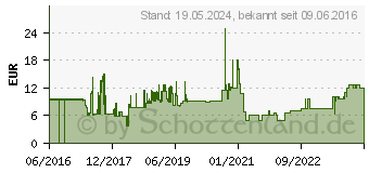 Preistrend fr Value 19.99.1553 Strom Anschlusskabel Schwarz 3.00m