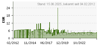 Preistrend fr VALUE S/FTP-Patchkabel Kat.6a, grau 3,0m (21.99.0863)