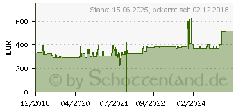 Preistrend fr APC NetShelter WX - Gehuse - 12U (AR112)