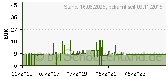 Preistrend fr VALUE 21.99.0866 RJ45 Netzwerkkabel, Patchkabel CAT 6a S/FTP 7.00m Grau 1St.