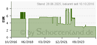 Preistrend fr Schwaiger DSL Anschluleitung 2-adrig 3m TAL6531 533 (TAL6531533)