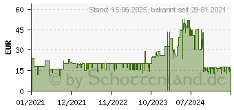 Preistrend fr Anker Hdmi Adapter (A83120A1)