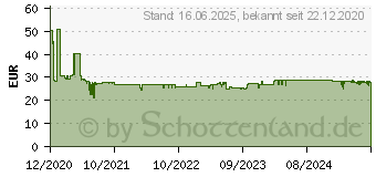 Preistrend fr Sandberg Videoadapter - Hdmi weiblich zu USB maennlich (134-19)