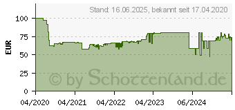 Preistrend fr MEDISANA AG medisana IN 530 Inhalationsgert (54540)