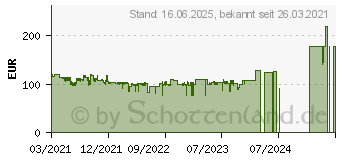 Preistrend fr KRCHER Kaercher SC 2 Upright EasyFix (1.513-345.0)