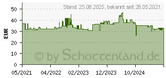 Preistrend fr Yealink YHS36 MONO (1308020)