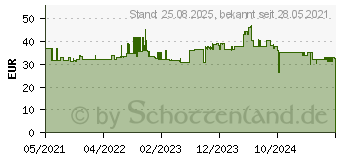 Preistrend fr Yealink YHS36 Mono - - On-Ear - kabelgebunden (1308020)