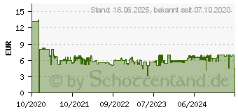 Preistrend fr Schleich Horse Club Deutsches Reitpony Stute Spielfigur (13925)