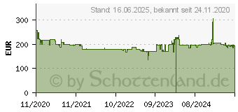 Preistrend fr Bosch MUM S2 EW40 (MUMS2EW40)