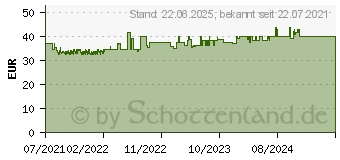 Preistrend für Inter-tech S-331 (88881350)