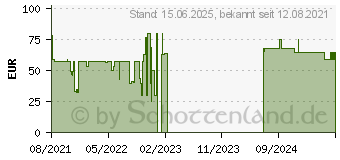 Preistrend fr Parallels Desktop 17, 1 Jahr (multilingual) (MAC) (PD17BX1YEU)